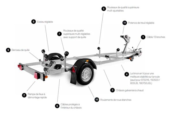 Portabarcos BRENDERUP de 750 kg